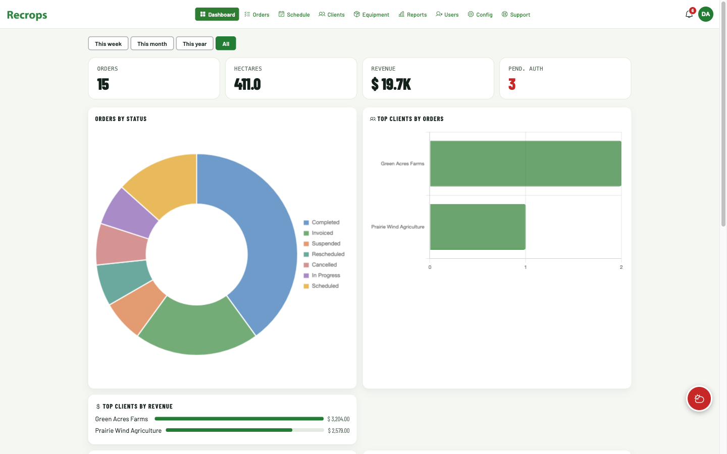 Recrops — Dashboard en escritorio